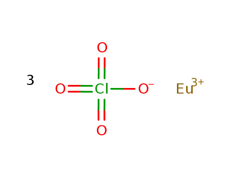 europium(III) perchlorate