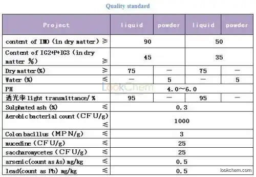 Isomalto-oligosaccharide IMO  499-40-1