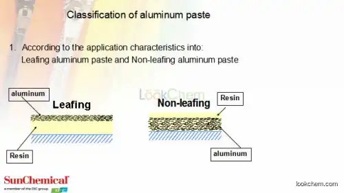 Aluminum Paste
