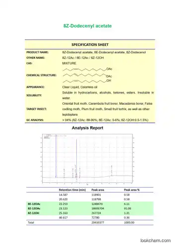 Z-8-Dodecenyl acetate(28079-04-1)