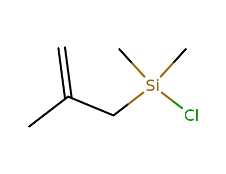Silane, chlorodimethyl(2-methyl-2-propenyl)-