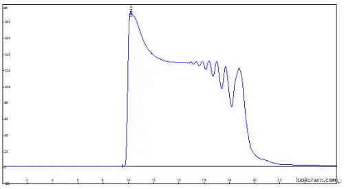 PHMB, polihexanide， PHMB20， PHMB99，Poly(hexamethylene biguanidine) hydrochloride, Similar Vantocil IB,Vantocil TG