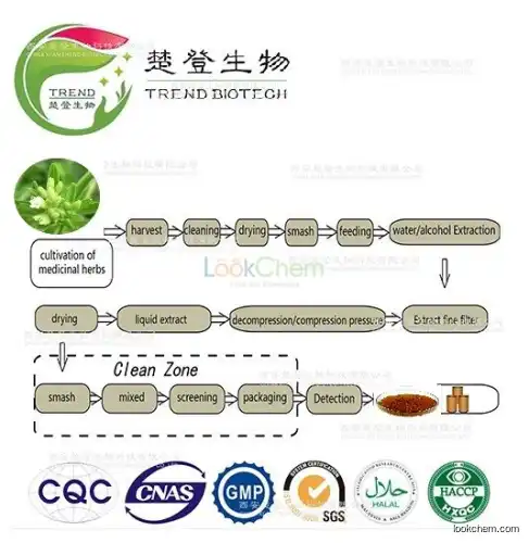 High purity stevia Extract/Stevia sweetener/Stevioside/prevention diabetes