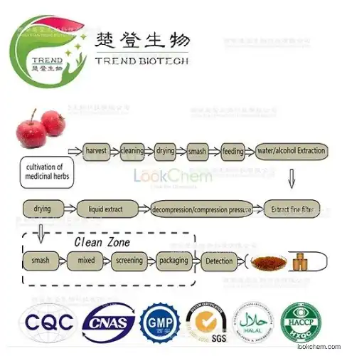 100% Natural hawthorn extract flavonoids5%,20%,25%,80%;vitexin 2% ; vitexin rhamnosus 2% -9%;5:1;10:1