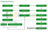 Natural Radix Notoginseng P.E. panax notoginseng saponins