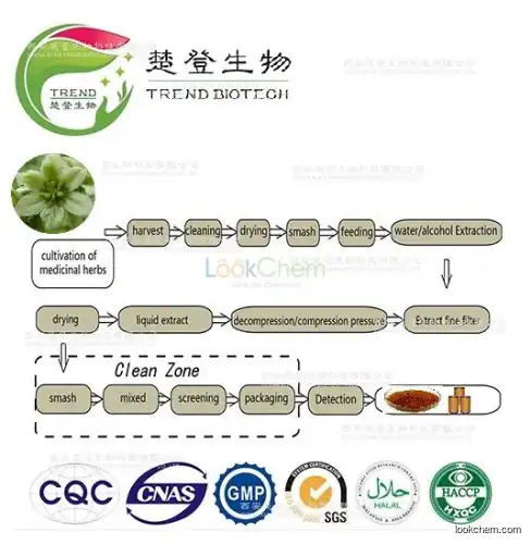 Factory supply pure resveratrol Resveratrol10%,20%，50%，98% HPLC powder stock