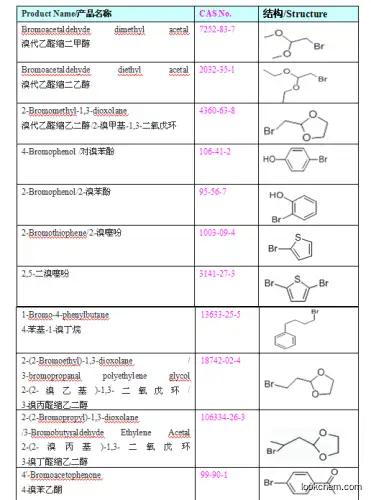 99% Bromoacetaldehyde dimethyl acetal CAS No.7252-83-7