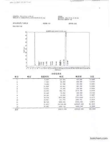 Pyrene