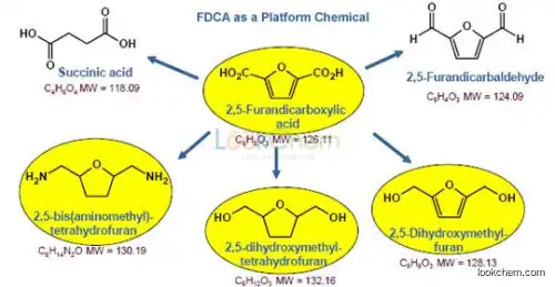 FDCA