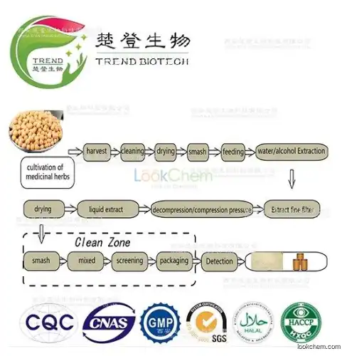 100% Natural soybean extracted Soy isoflavones5%,10%,20%,40%,50%,60%,80% ,98%  HPLC