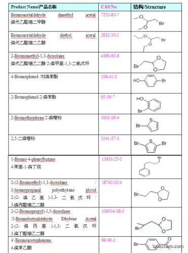 2,5-Dibromothiophene China factory