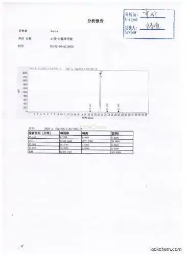 best price 4-bromo-2-fluorobenzoic acid