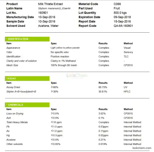 Milk Thistle Extract Silymarin