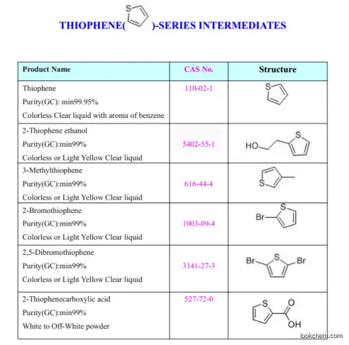Pharmaceutical grade/best quality 110-02-1,Thiophene on hot selling