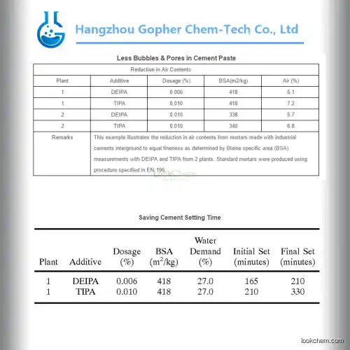 triisopropanolamine TIPA 85% 98% for cement grinding aids CAS:122-20-3