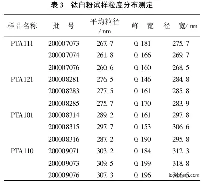 rutile titanium dioxide tio2