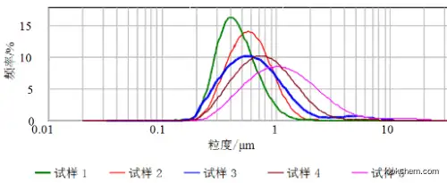 chenshi brand titanium dioxide tio2