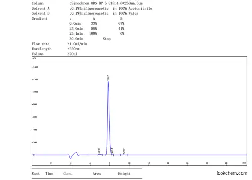 Palmitoyl Tetrapeptide-7 Cosmetic peptide cosmetic ingredients  peptide serum