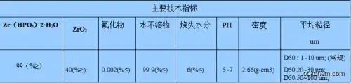 Introduction of Zirconium phosphate