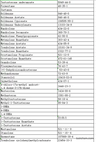 Hgh (176-191)Human Growth Hormone