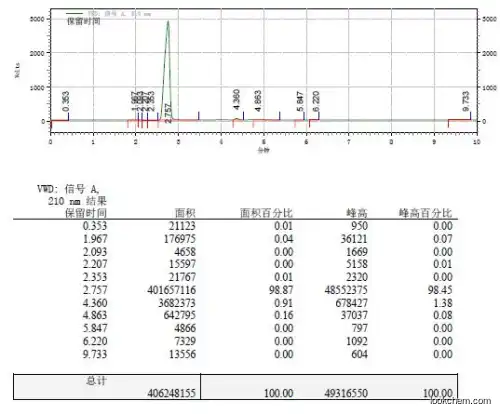 UIV Chem 4-Chlorophenylhydrazine hydrochloride CAS NO.1073-70-7 with best price