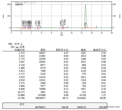 UIV Chem 5-Hydroxy-1,4-naphthalenedione CAS NO.481-39-0 with best price