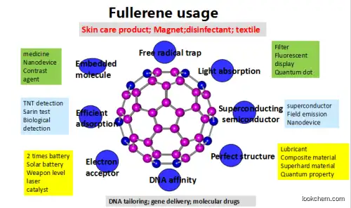 Factory price UIV CHEM Pure powder Cas no 115383-22-7 C70  Fullerene 70 for cosmetic  98%,99%,99.50%