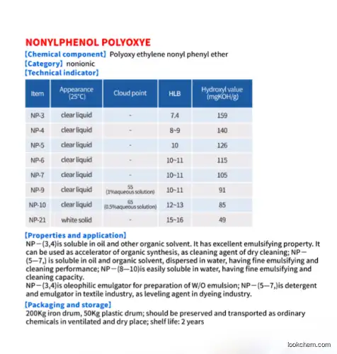 Lower price nonylphenol polyoxye