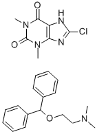 Ethanamine,2-(diphenylmethoxy)-N,N-dimethyl-CAS NO.: 523-87-5