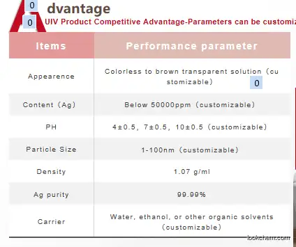 UIV CHEM 99.5% in stock low price Nano silver solution