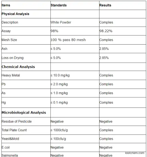 Purity Nootropics Powder  NSI 189 Phosphate