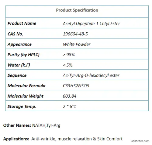 Cosmetic ingredients Sensicalmine NATAH Calmosensine Idealift Tyr-Arg Acetyl Dipeptide-1 cetyl ester