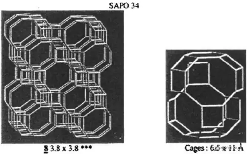 SAPO-34 Zeolite As Catalyst for MTO Methanol To Olefin and Automobile Exhaust