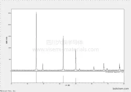 99.99%-99.999% Copper Iodide