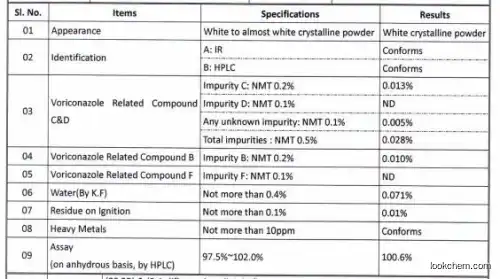 Factory supply Voriconazole Cas 137234-62-9 with high quality and low price