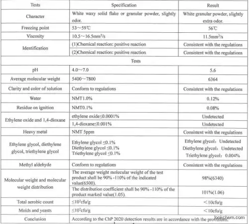 USP standard Proethylene glycol (PEG-400) CAS 25322-68-3 supplied by factory