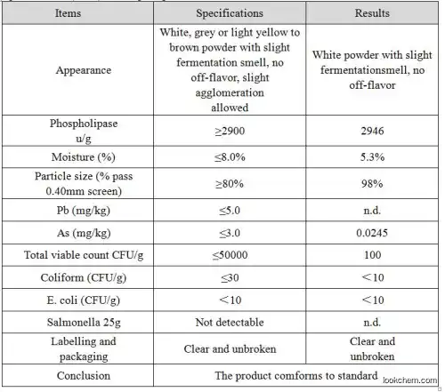 Phospholipase A2