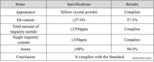 Allylpalladium chloride dimer