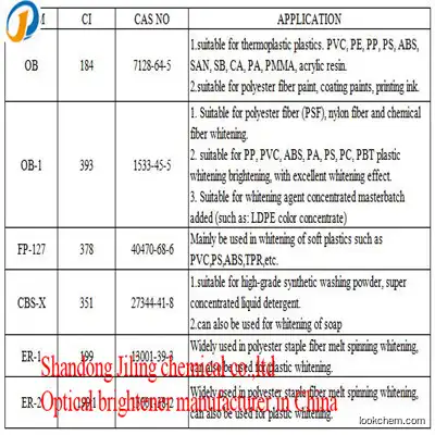 manufacturer optical brighter /optical brightener /fluorescent bright CBS-X ( ci:351 cas:27344-41-8)
