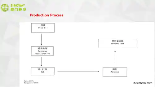 Factory supply 99.9%GC pharmaceutical grade/cosmetic grade guaiazulene