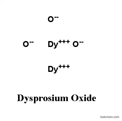 Rare Earth Dysprosium Oxide Dy2O3 99.9%