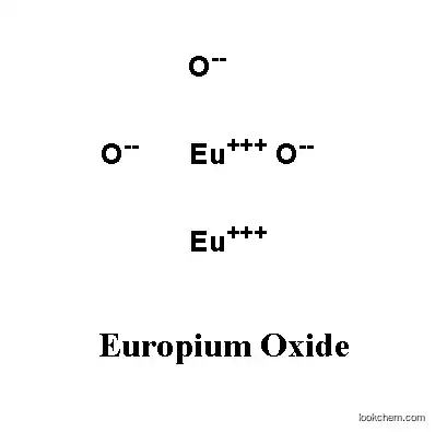 Rare Earth Europium Oxide Eu2O3 99.9%