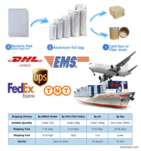 HNB API Anastrozole Powder CAS 120511-73-1