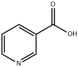 Niacin (Nicotinic acid)