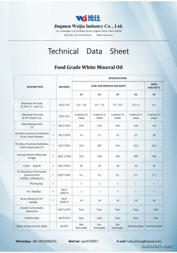 Food-grade white oil for Lubricants in food processing