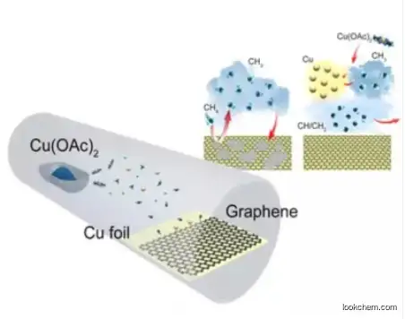 CAS 1034343-98-0 Graphene Nanoplatelets Naoscale, Graphite for Industrial Use