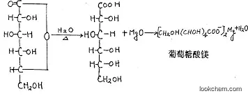 Magnesium gluconate