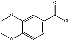 Manufacturer/High quality  3,4-Dimethoxybenzoyl chloride  3535-37-3