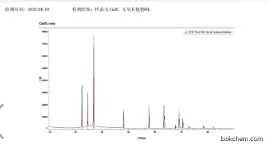 Gallium nitride powder, target