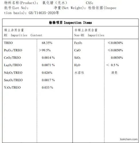 Praseodymium Chloride Anhydrous(High quality)